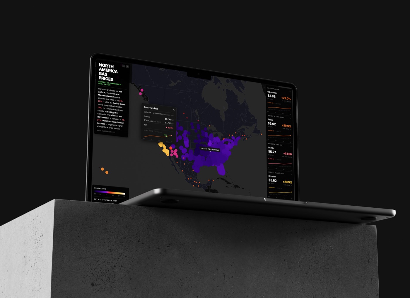 The North America Gas Prices dashboard on a laptop resting on a concrete plinth - a dark continental map with a purple-to-amber price surface, beside a ranked panel of regional averages.