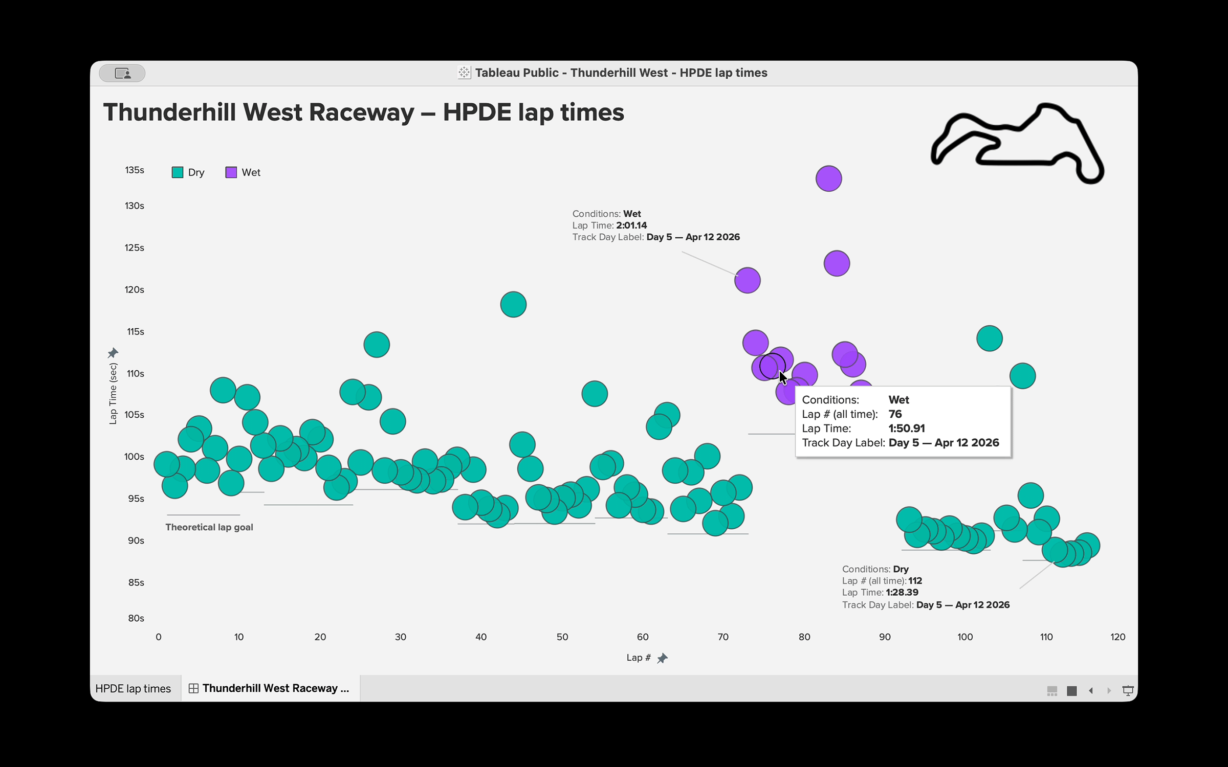 The Thunderhill West lap-time dashboard in Tableau - a scatterplot of dry and wet laps with tooltips revealing times and conditions, beside the track outline.