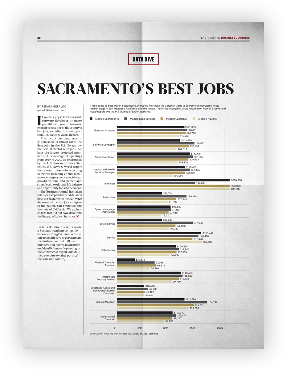 Web feature. Covers and feature spreads sample 14.