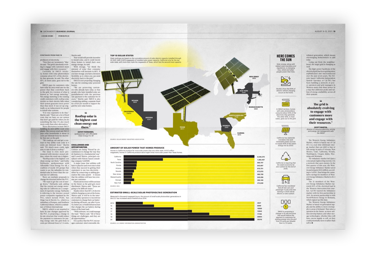 Web feature. Covers and feature spreads sample 15.