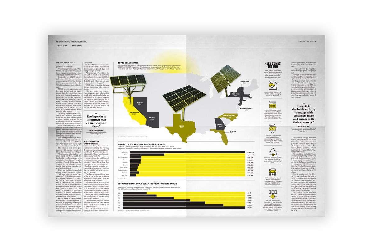 Web feature. Covers and feature spreads sample 16.