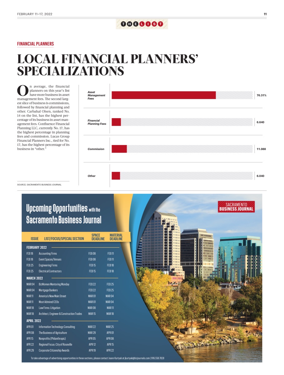 Sacramento Business Journal digital edition, Feb 2022. Digital and special features sample 2.