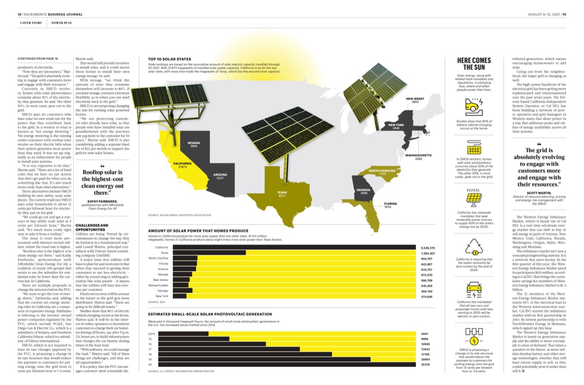 Sacramento Business Journal digital edition, Aug 2021. Digital and special features sample 5.