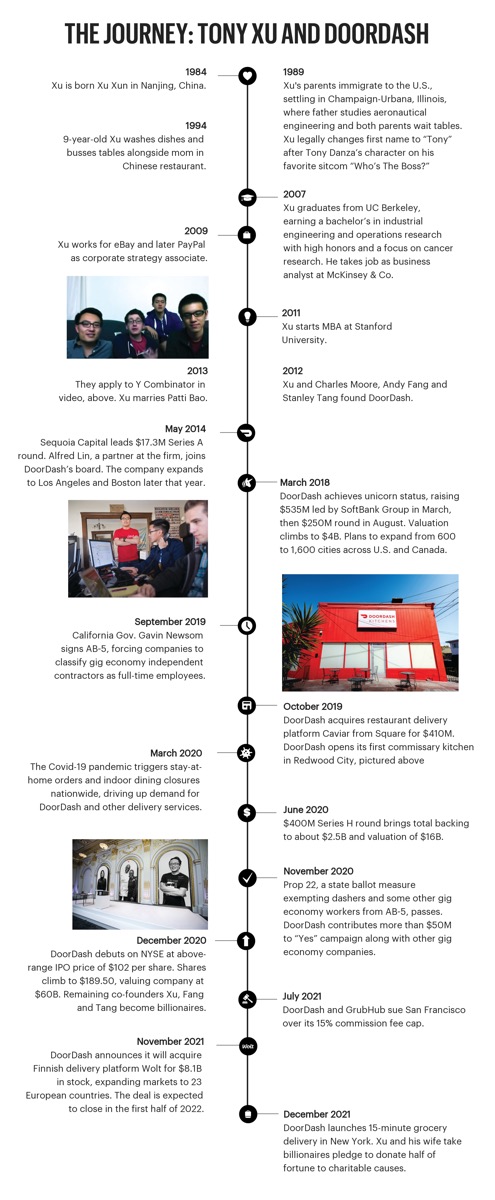 San Francisco Business Times, Dec 2021. Digital and special features sample 11.