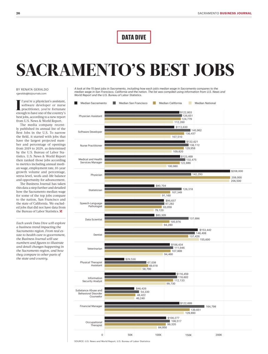 Sacramento Business Journal, Feb 2021. Data Visualization - Editorial sample 5.