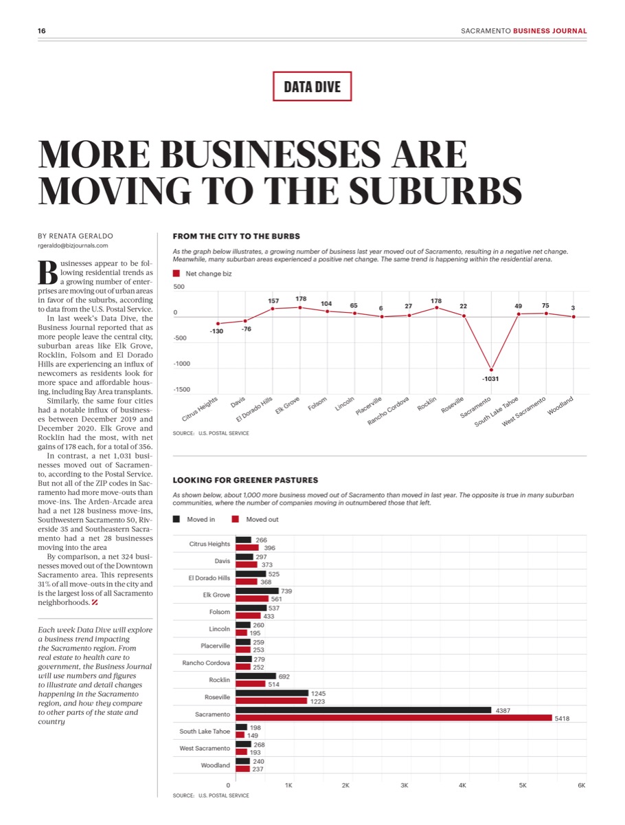 Sacramento Business Journal, Mar 2021. Data Visualization - Editorial sample 18.