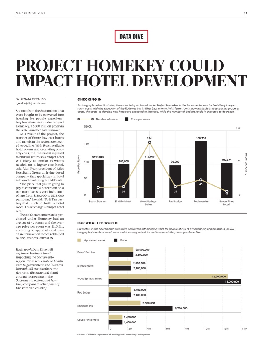 Sacramento Business Journal, Mar 2021. Data Visualization - Editorial sample 7.