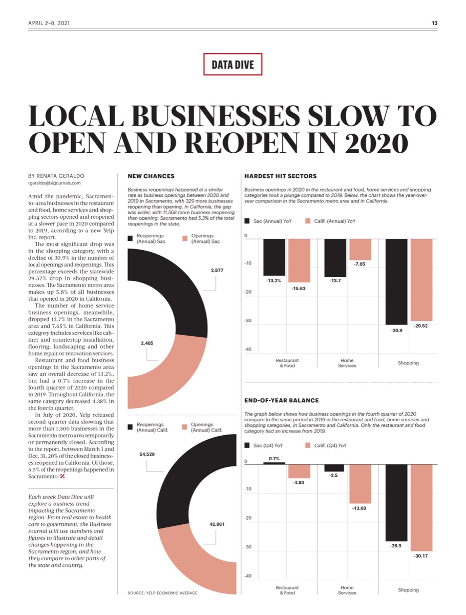 Sacramento Business Journal, Mar 2021. Data Visualization - Editorial sample 1.