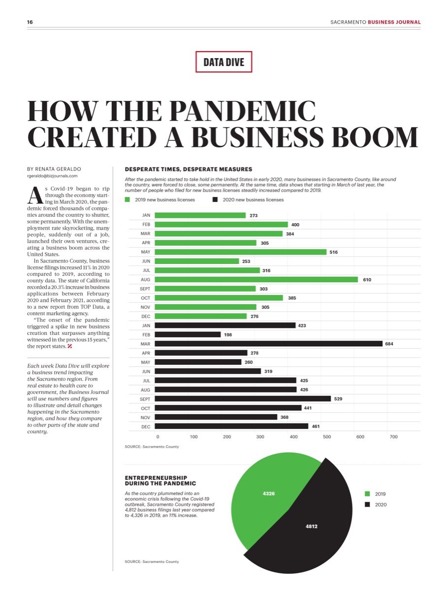 Sacramento Business Journal, Mar 2021. Data Visualization - Editorial sample 2.