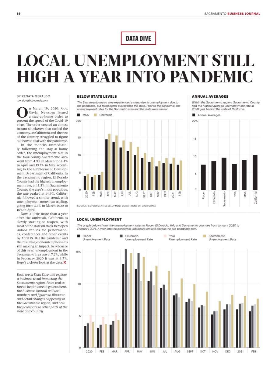 Sacramento Business Journal, Apr 2021. Data Visualization - Editorial sample 8.