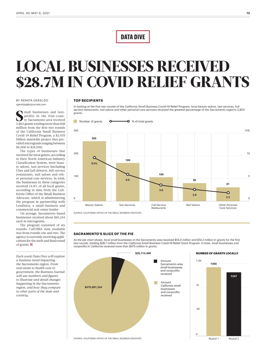 Sacramento Business Journal, Apr 2021. Data Visualization - Editorial sample 4.