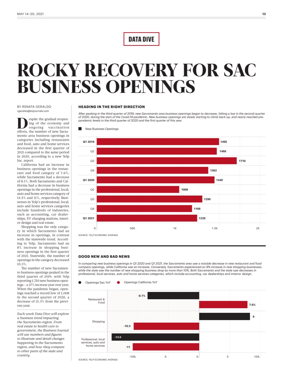 Sacramento Business Journal, May 2021. Data Visualization - Editorial sample 10.