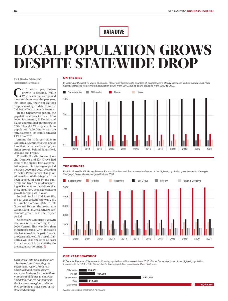 Sacramento Business Journal, May 2021. Data Visualization - Editorial sample 11.