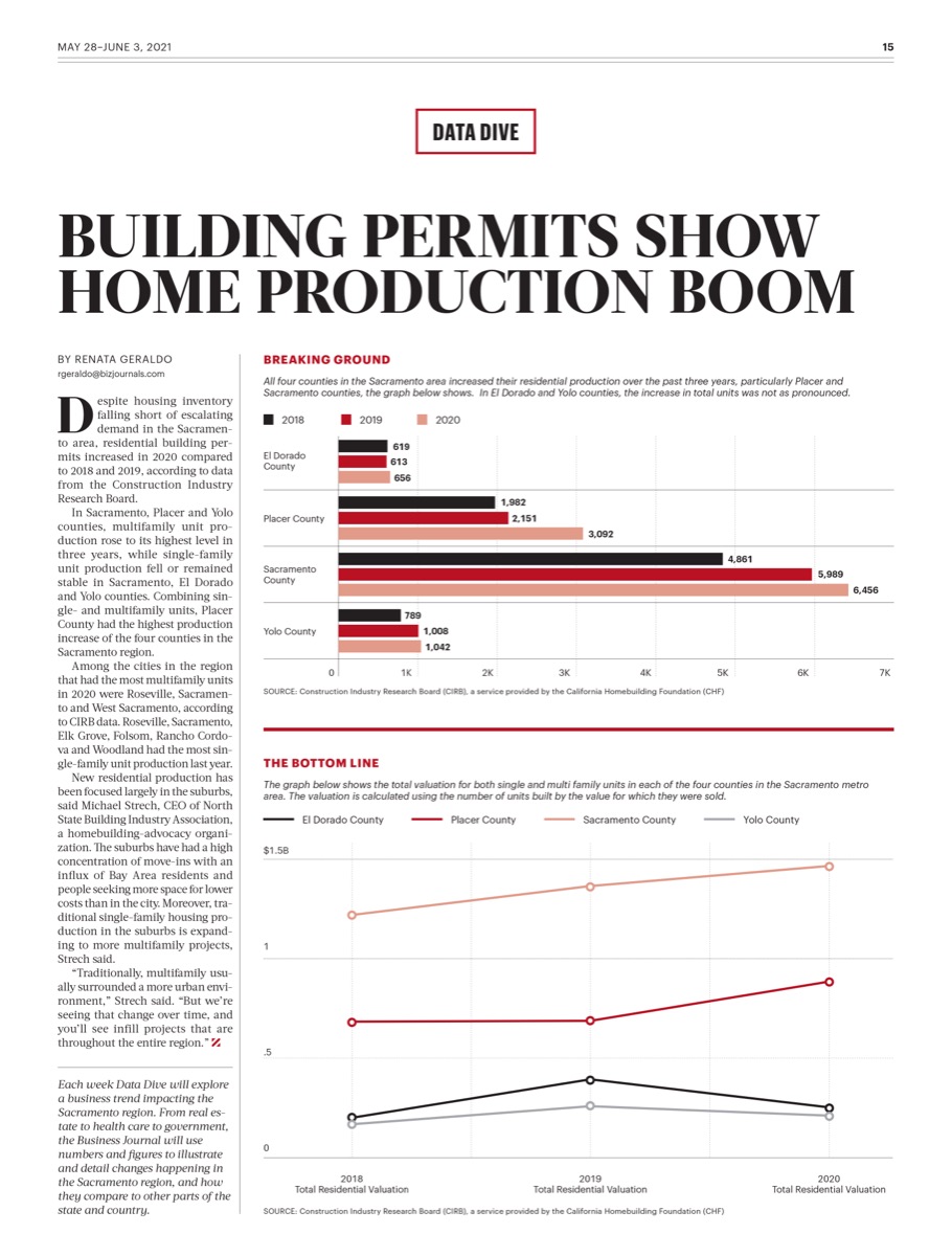 Sacramento Business Journal, May 2021. Data Visualization - Editorial sample 12.