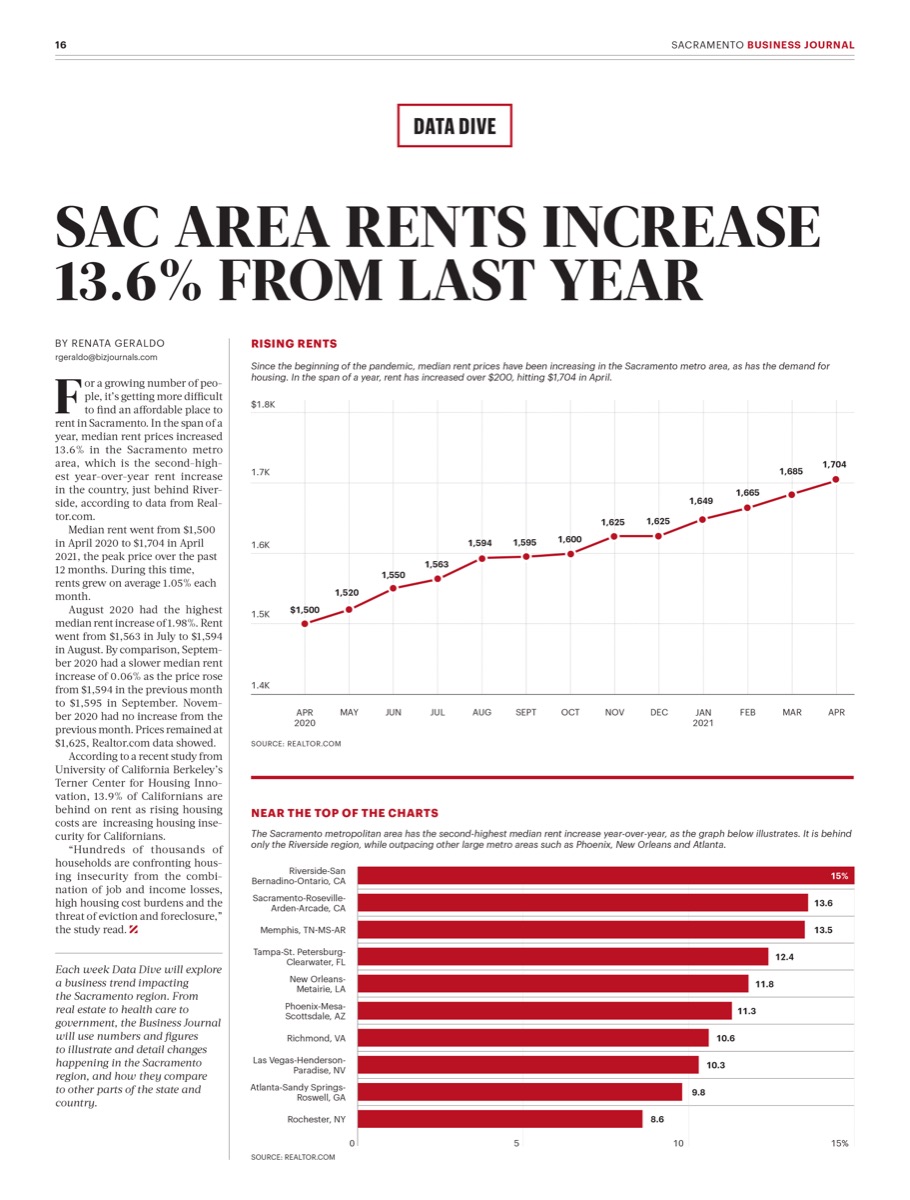 Sacramento Business Journal, Jun 2021. Data Visualization - Editorial sample 13.
