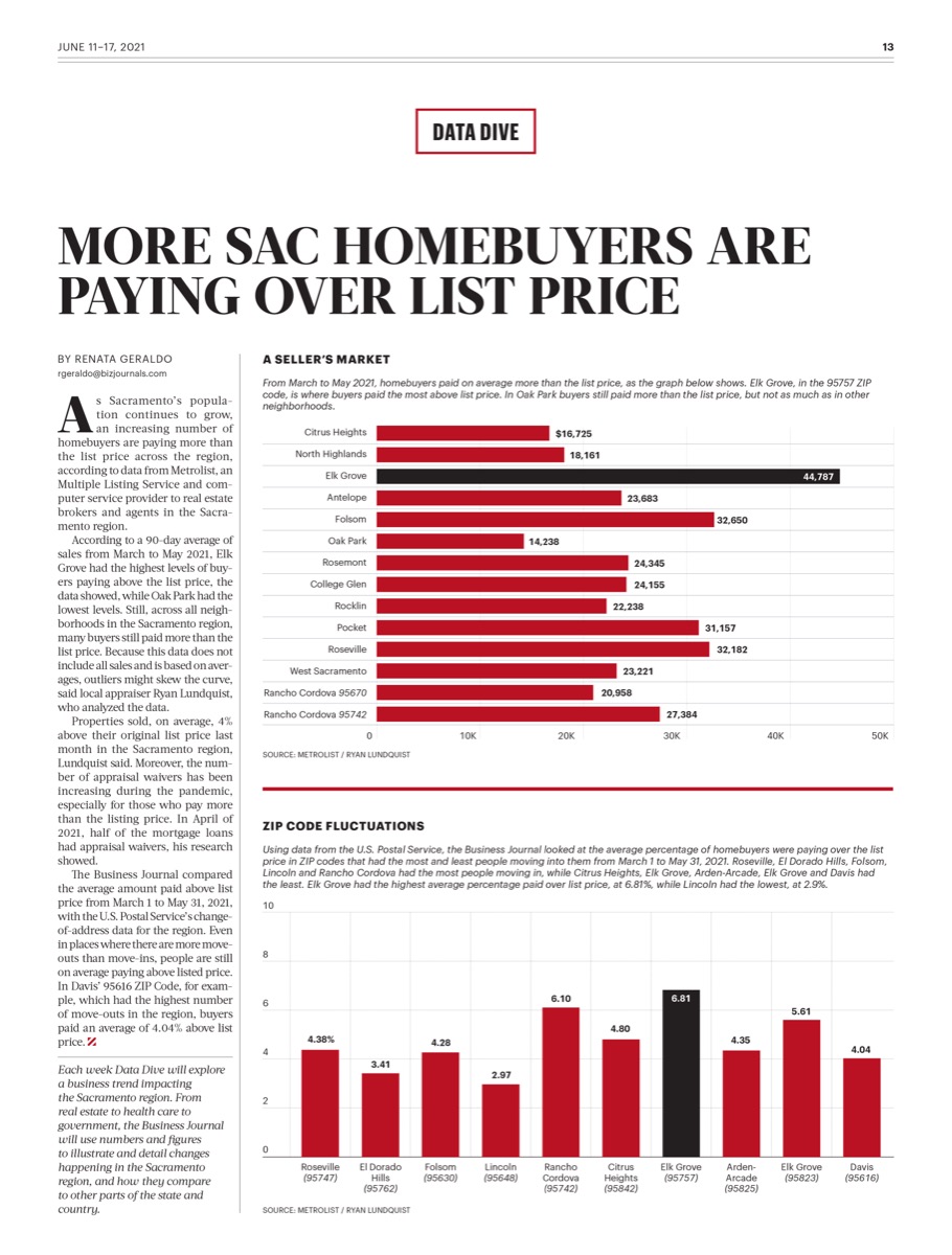 Sacramento Business Journal, Jun 2021. Data Visualization - Editorial sample 14.