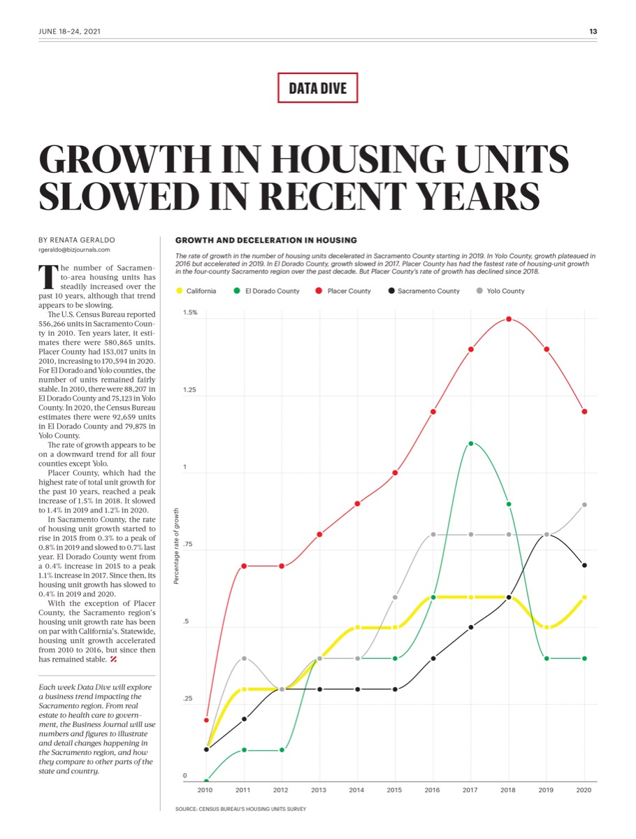 Sacramento Business Journal, Jun 2021. Data Visualization - Editorial sample 15.