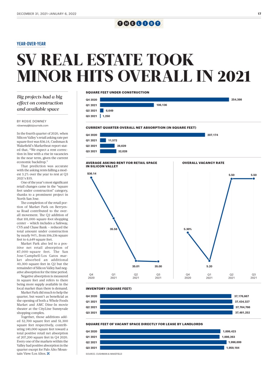 Silicon Valley Business Journal, Dec 2021. Data Visualization - Editorial sample 17.