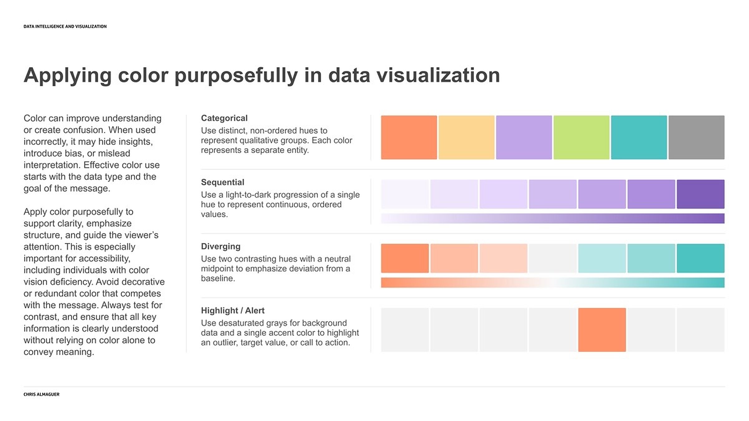 A slide titled Applying color purposefully in data visualization: four palette types - categorical, sequential, diverging, and highlight against grey - each shown as a row of swatches.