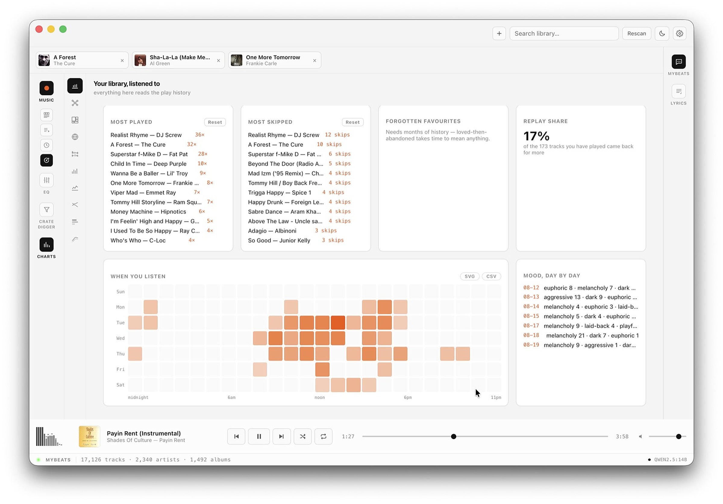 The listening dashboard: Most played and When you listen side by side over library totals.