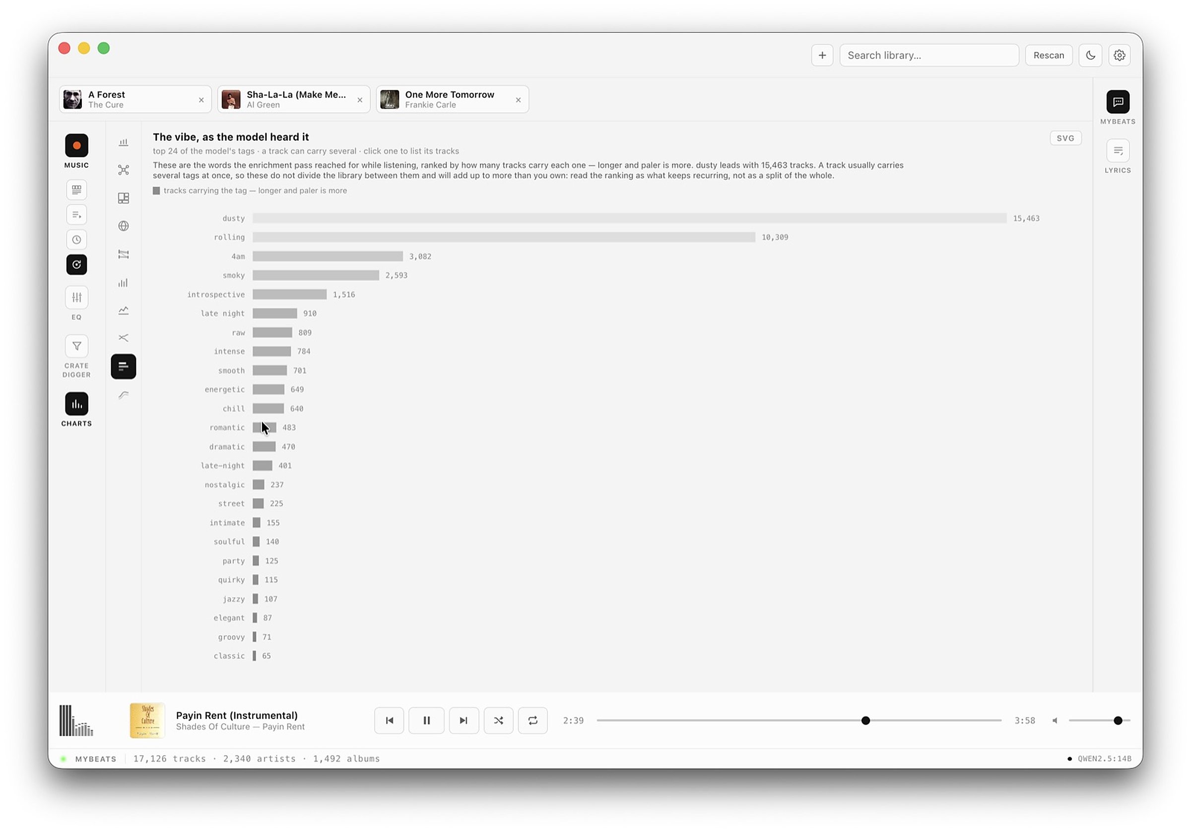 The tags ranking: the top 24 of the model's tags drawn as bars.