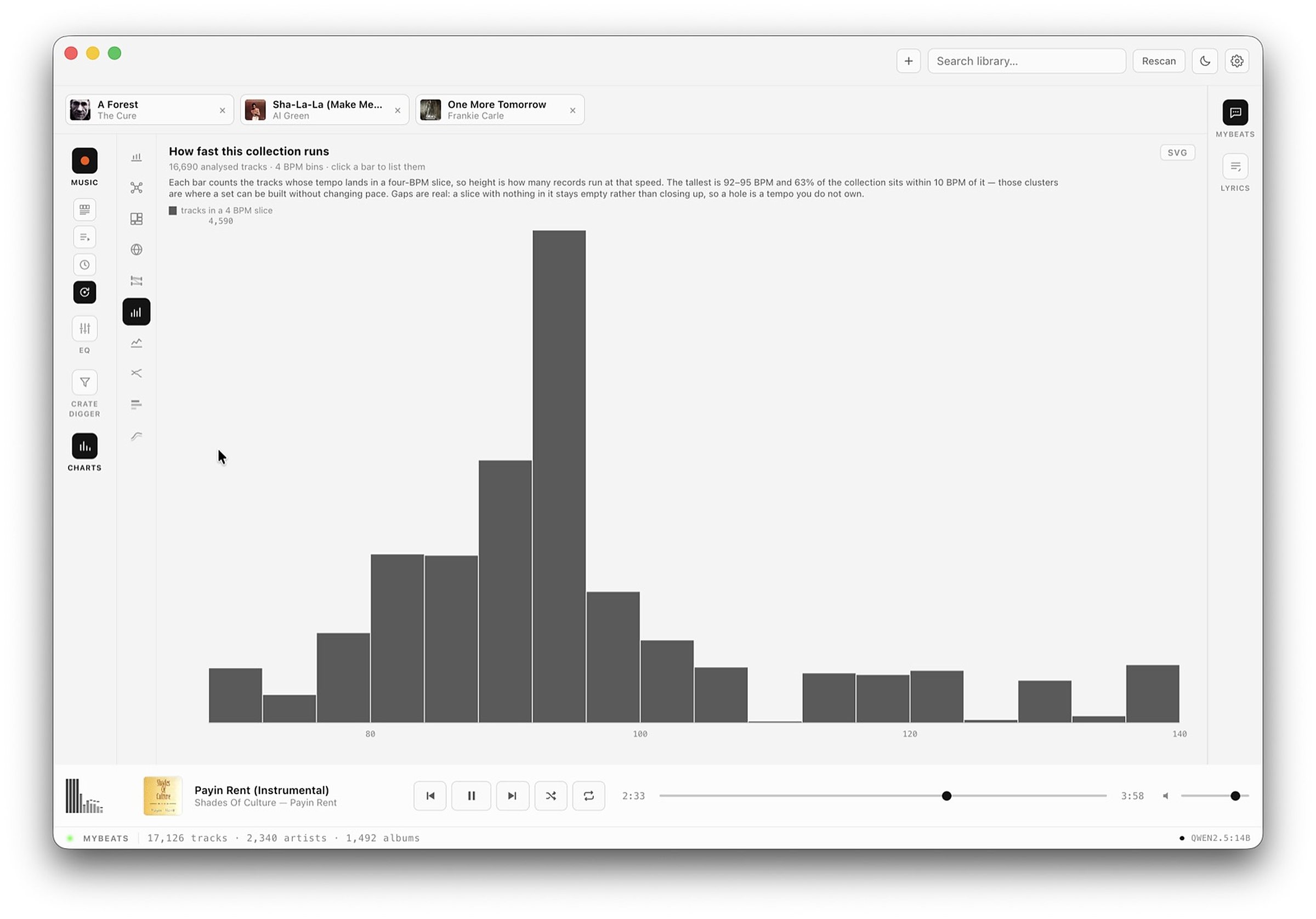 The tempo histogram: bars count tracks in four-BPM slices across 16,690 analysed tracks, peaking at 92 to 95 BPM.
