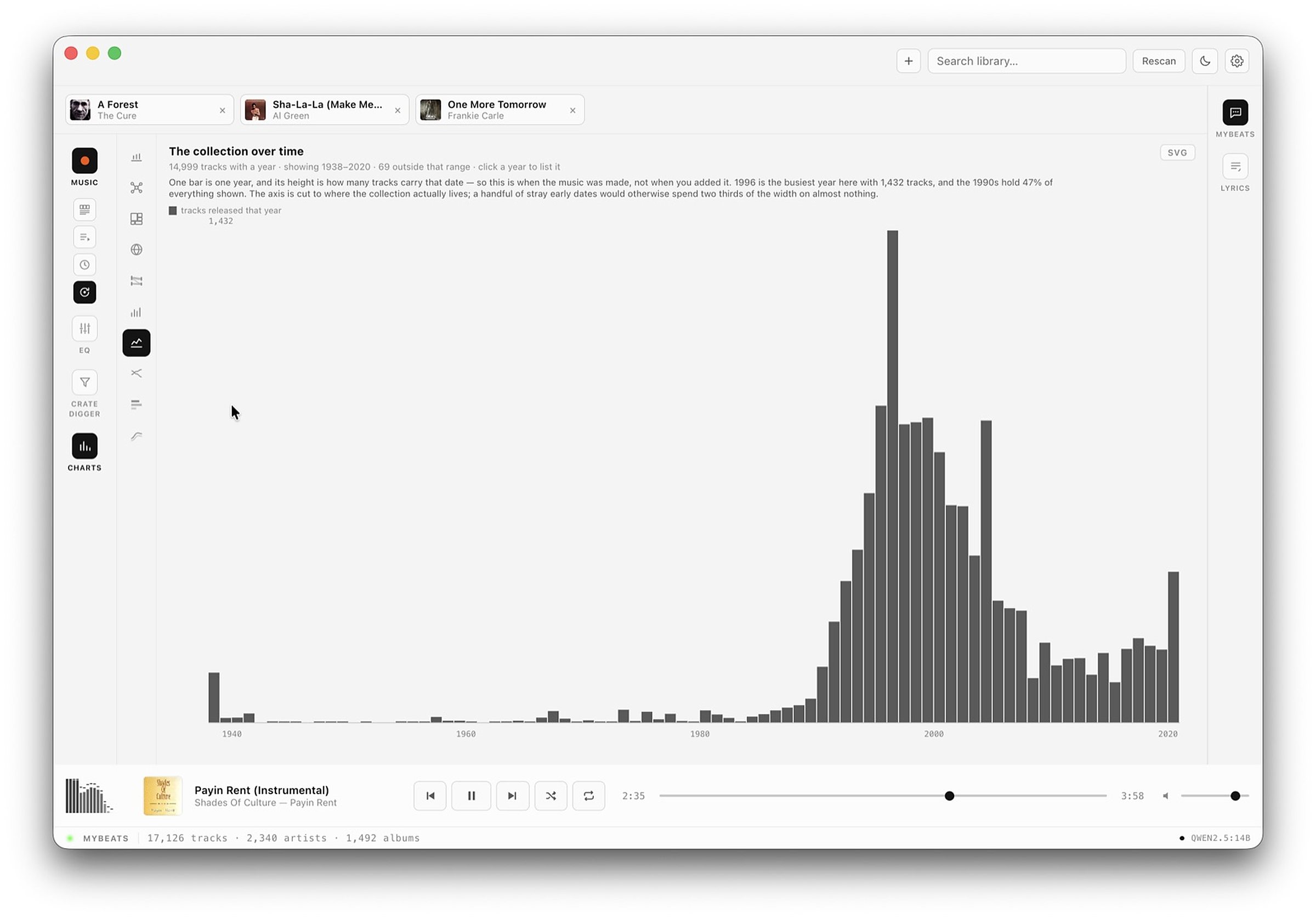 The years chart: one bar per release year from 1938 to 2020, with 1996 the tallest.