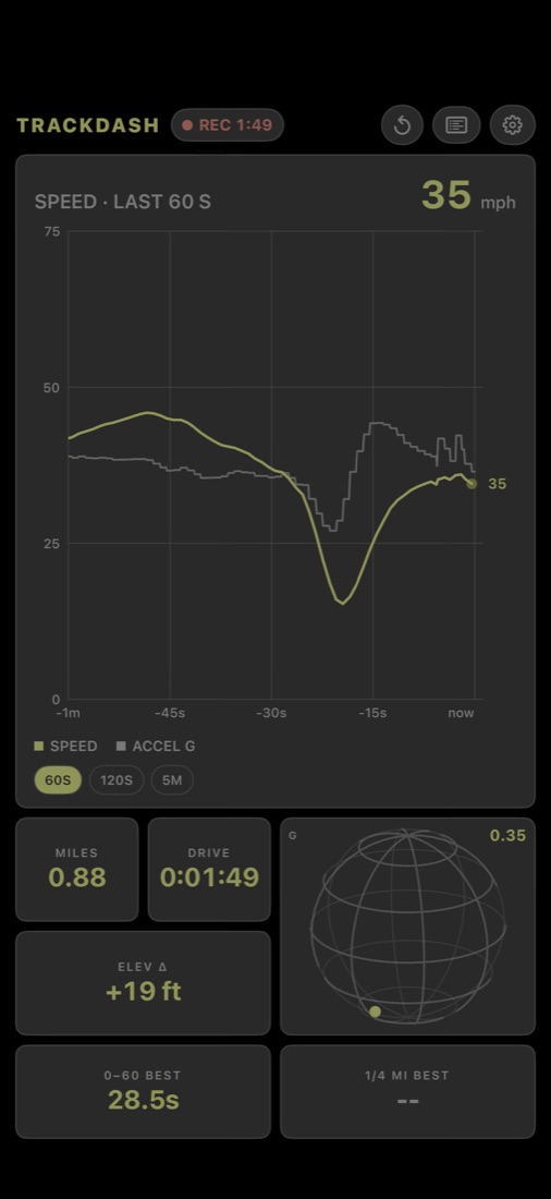 TrackDash on iPhone. A sixty-second speed trace reading 35 mph, with tiles below for miles driven, drive time, elevation change, the friction circle and best zero-to-sixty.