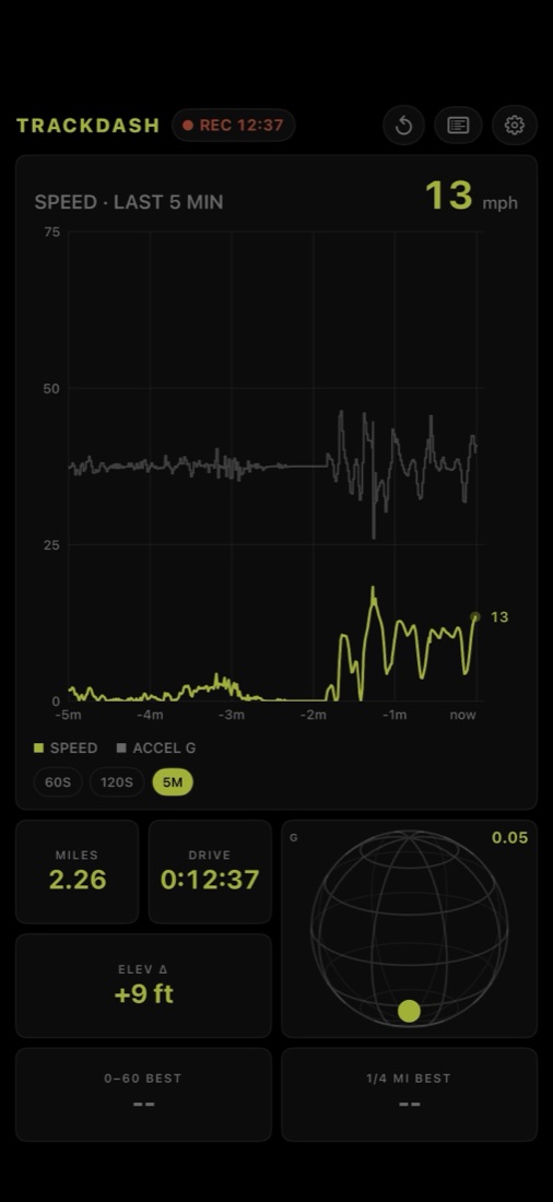 TrackDash on iPhone. The five-minute window: a long trace of city driving, with the friction circle and drive totals beneath it.