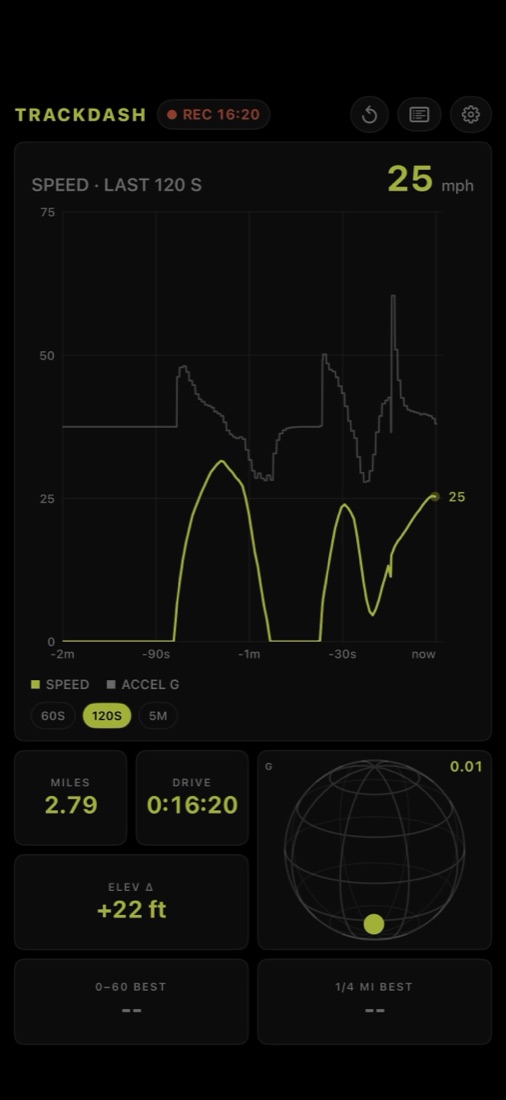 TrackDash on iPhone. The two-minute window mid-drive, speed climbing back to 25 mph after a stop.